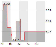 ASTARTA HOLDING PLC Chart 1 Jahr