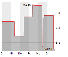 ASTELLAS PHARMA INC Chart 1 Jahr