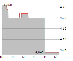 ATALAYA MINING PLC Chart 1 Jahr