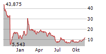 ATARA BIOTHERAPEUTICS INC Chart 1 Jahr