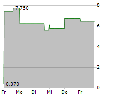 ATARA BIOTHERAPEUTICS INC Chart 1 Jahr