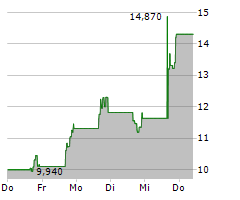 ATARA BIOTHERAPEUTICS INC Chart 1 Jahr