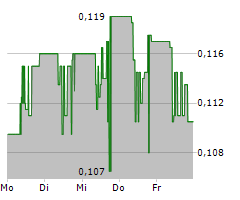 ATARI SA Chart 1 Jahr