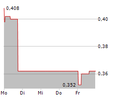 ATHA ENERGY CORP Chart 1 Jahr