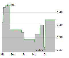 ATHA ENERGY CORP Chart 1 Jahr