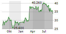 ATKINSREALIS GROUP INC Chart 1 Jahr