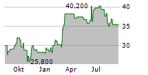 ATKINSREALIS GROUP INC Chart 1 Jahr