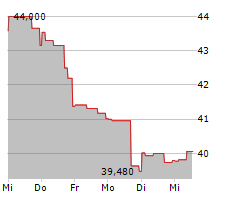 ATKINSREALIS GROUP INC Chart 1 Jahr