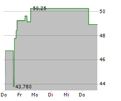 ATKINSREALIS GROUP INC Chart 1 Jahr