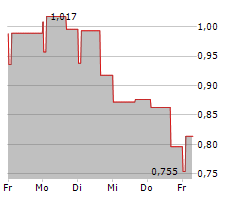 ATLANTIC SAPPHIRE ASA Chart 1 Jahr