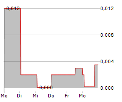 ATLANTIC SAPPHIRE ASA Chart 1 Jahr