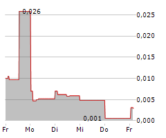 ATLANTIC SAPPHIRE ASA Chart 1 Jahr