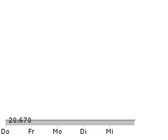 ATLANTICA SUSTAINABLE INFRASTRUCTURE PLC Chart 1 Jahr