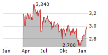 ATLAS ARTERIA Chart 1 Jahr