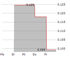 ATLAS METALS GROUP PLC Chart 1 Jahr