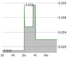 ATMOFIZER TECHNOLOGIES INC Chart 1 Jahr