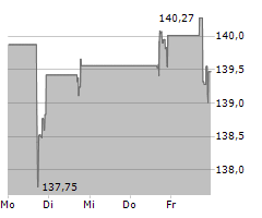 ATMOS ENERGY CORPORATION Chart 1 Jahr