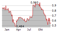 ATOME PLC Chart 1 Jahr