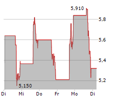 ATOMERA INC Chart 1 Jahr