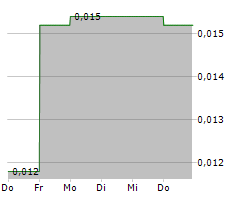 ATOMIC MINERALS CORPORATION Chart 1 Jahr