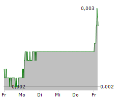 ATOS SE Chart 1 Jahr