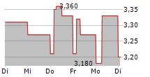 ATRYS HEALTH SA 5-Tage-Chart