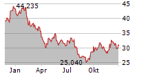 ATS CORPORATION Chart 1 Jahr