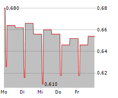 ATTICA BANK SA Chart 1 Jahr