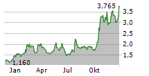 ATYR PHARMA INC Chart 1 Jahr