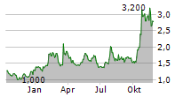 ATYR PHARMA INC Chart 1 Jahr