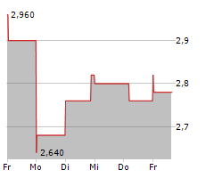 ATYR PHARMA INC Chart 1 Jahr