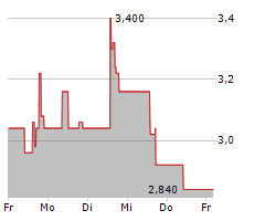 ATYR PHARMA INC Chart 1 Jahr