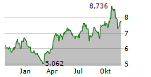 AUAG ESG GOLD MINING UCITS ETF Chart 1 Jahr