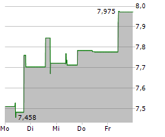 AUAG ESG GOLD MINING UCITS ETF Chart 1 Jahr