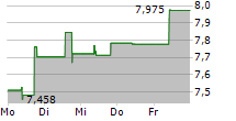 AUAG ESG GOLD MINING UCITS ETF 5-Tage-Chart