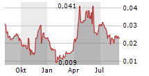 AUMEGA METALS LTD Chart 1 Jahr