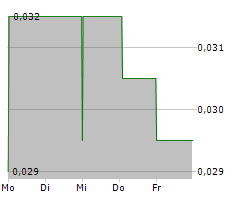 AUMEGA METALS LTD Chart 1 Jahr