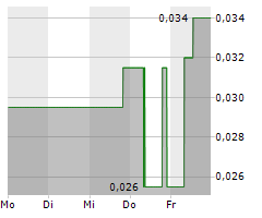 AUMEGA METALS LTD Chart 1 Jahr