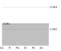 AURIANT MINING AB Chart 1 Jahr