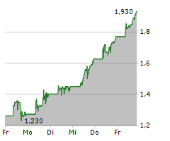 AURIC MINERALS CORP Chart 1 Jahr