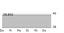 AURUBIS AG ADR 5-Tage-Chart