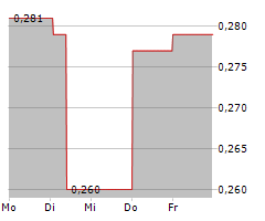 AUSGOLD LIMITED Chart 1 Jahr