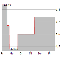 AUSTIN GOLD CORP Chart 1 Jahr