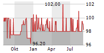 AUSTRIAENERGY INTERNATIONAL GMBH Chart 1 Jahr