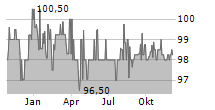 AUSTRIAENERGY INTERNATIONAL GMBH Chart 1 Jahr