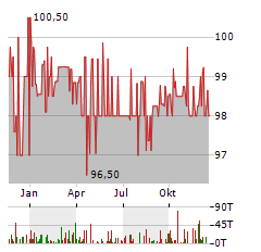 AUSTRIAENERGY INTERNATIONAL Aktie Chart 1 Jahr