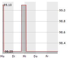 AUSTRIAENERGY INTERNATIONAL GMBH Chart 1 Jahr