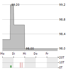 AUSTRIAENERGY INTERNATIONAL Aktie 5-Tage-Chart