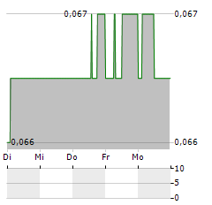 AUTINS Aktie 5-Tage-Chart