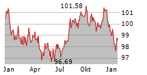 AUTOBAHNEN UND SCHNELLSTRASSEN-FINANZIERUNGS-AG Chart 1 Jahr